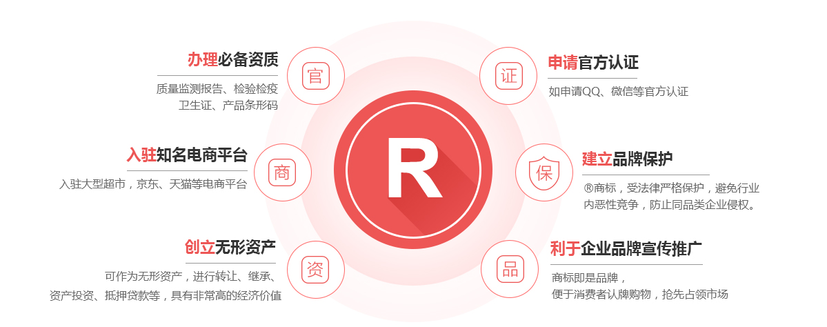 五通桥商标注册的作用